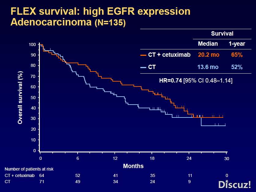 flex-high-egfr-ihc-score-adeno.jpg