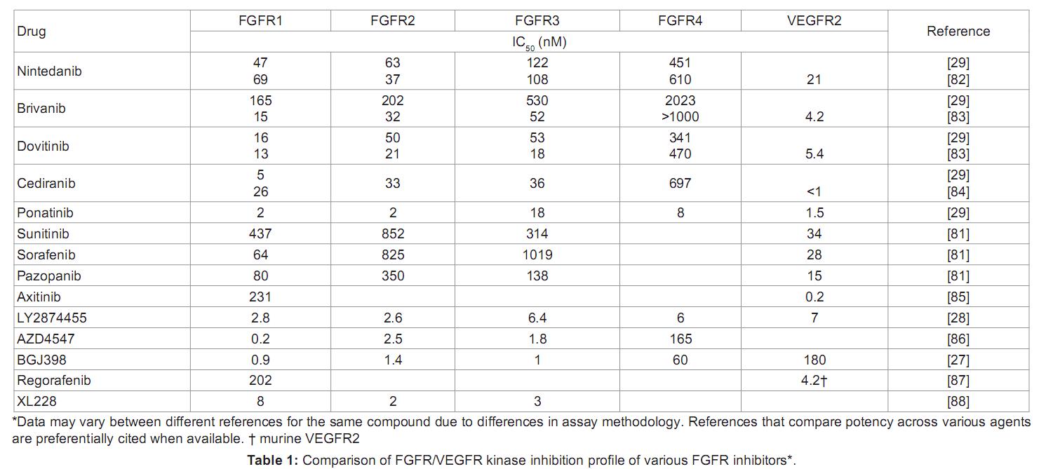 FGFR抑制剂.JPG