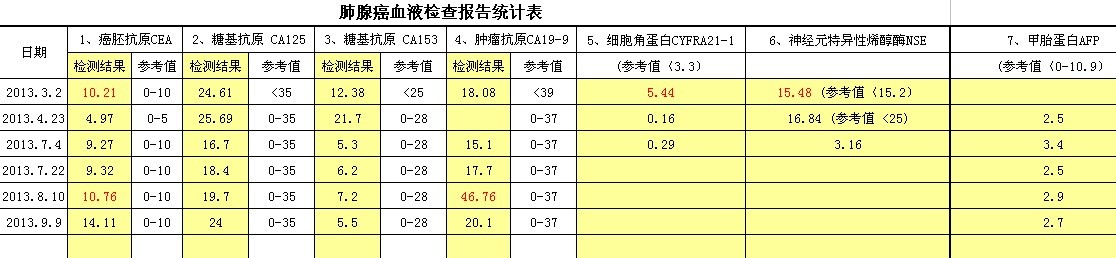 血检跟踪报告.jpg