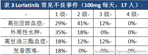 3922不良事件表.png