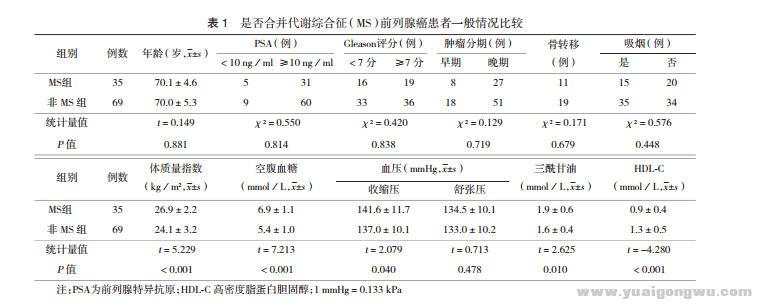 代谢综合征与前列腺1.png