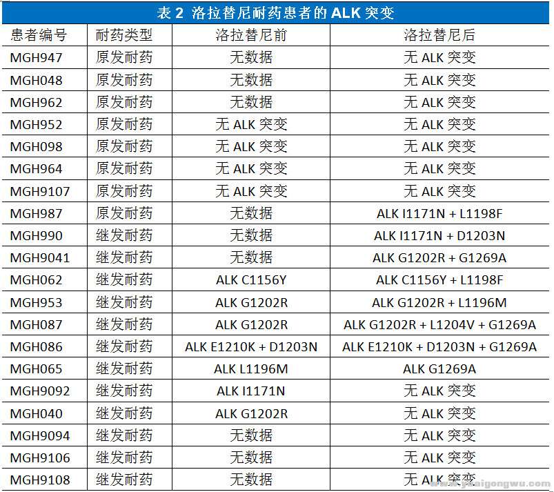 洛拉替尼的耐药机制2.jpg